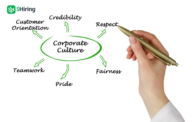 Xây dựng tiêu chí tuyển dụng theo văn hóa doanh nghiệp đảm bảo ứng viên có thể hòa nhập nhanh chóng với tổ chức